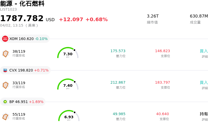 能源 - 化石燃料
