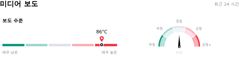 SanDisk Corporation미디어 보도