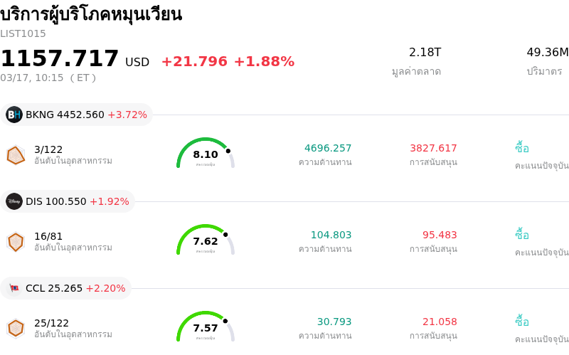 บริการผู้บริโภคหมุนเวียน