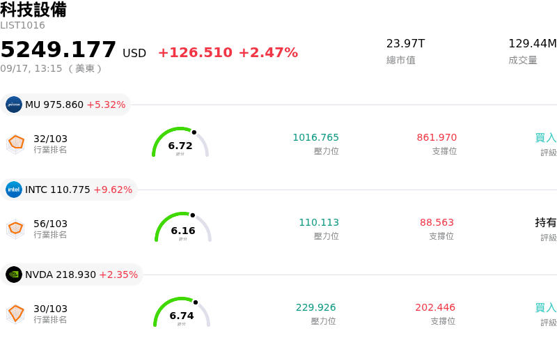 科技設備