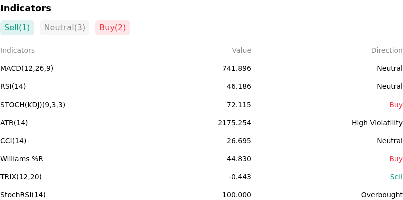 IndicatorAnalysis