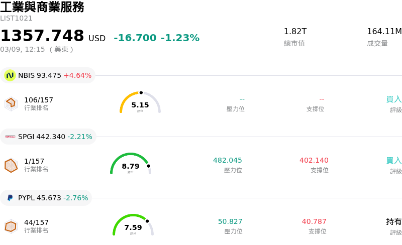 工業與商業服務