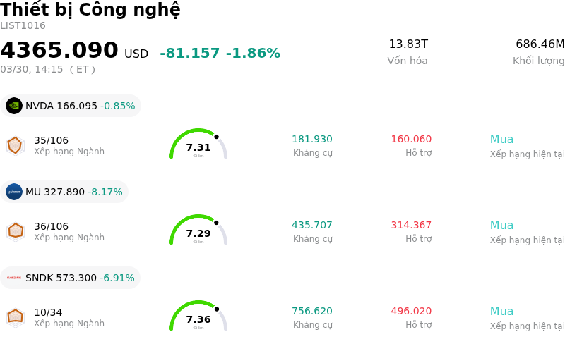 Thiết bị Công nghệ