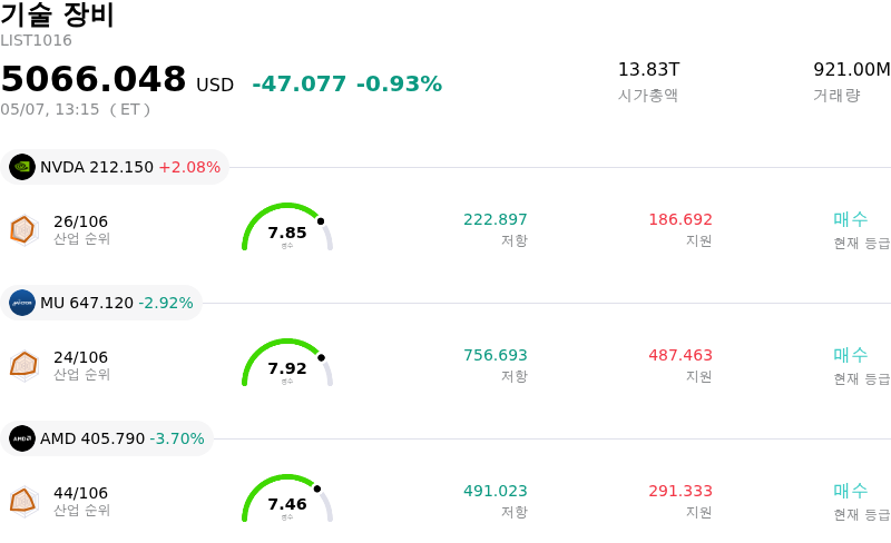 기술 장비