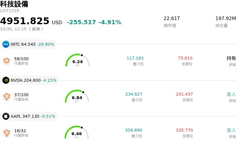 科技設備