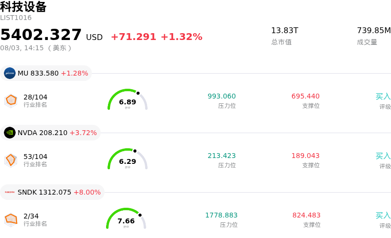 科技设备