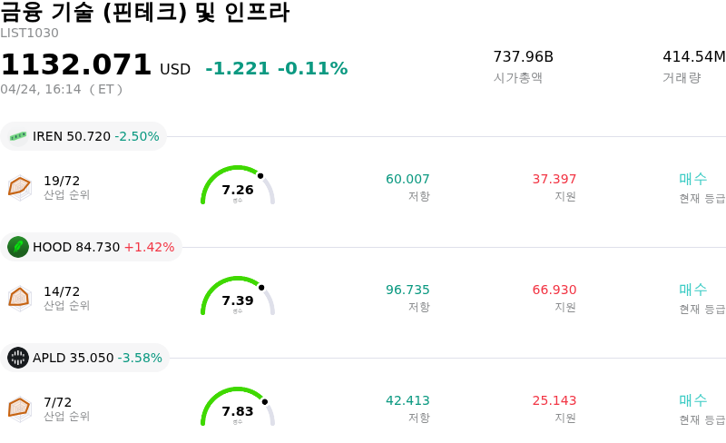 금융 기술 (핀테크) 및 인프라