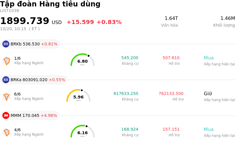 Tập đoàn Hàng tiêu dùng