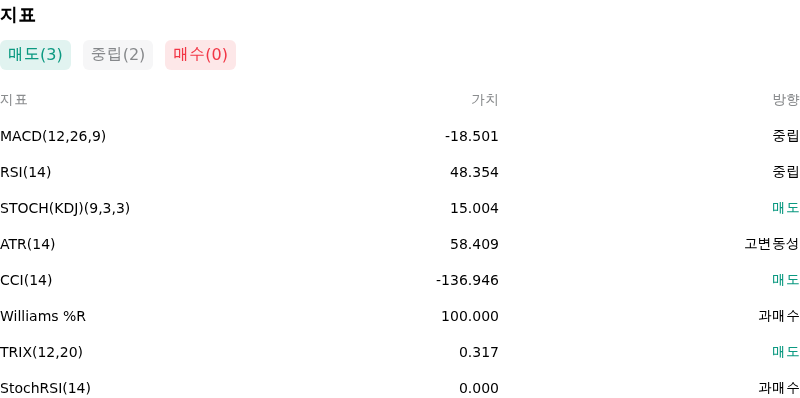 IndicatorAnalysis