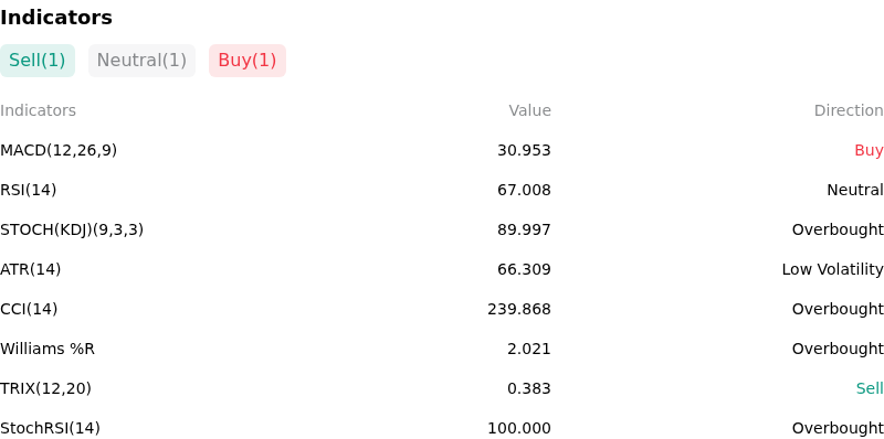 IndicatorAnalysis