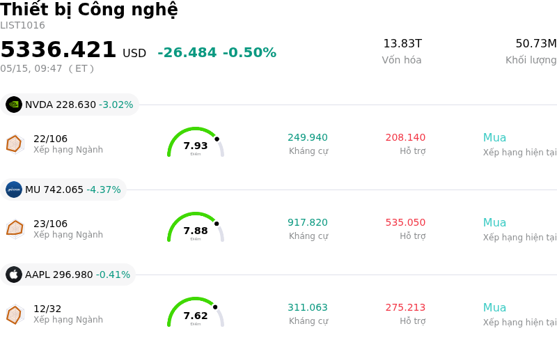 Thiết bị Công nghệ