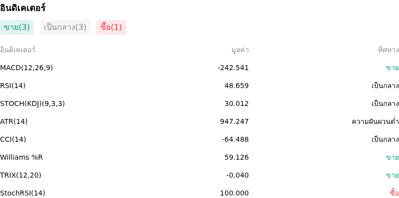 IndicatorAnalysis