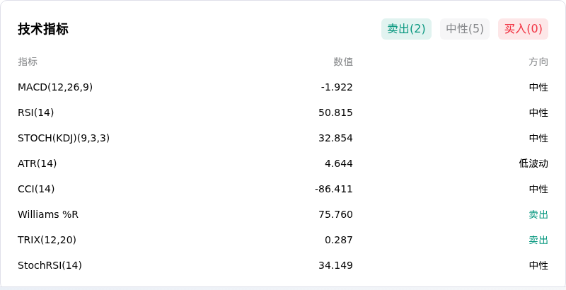 IndicatorAnalysis