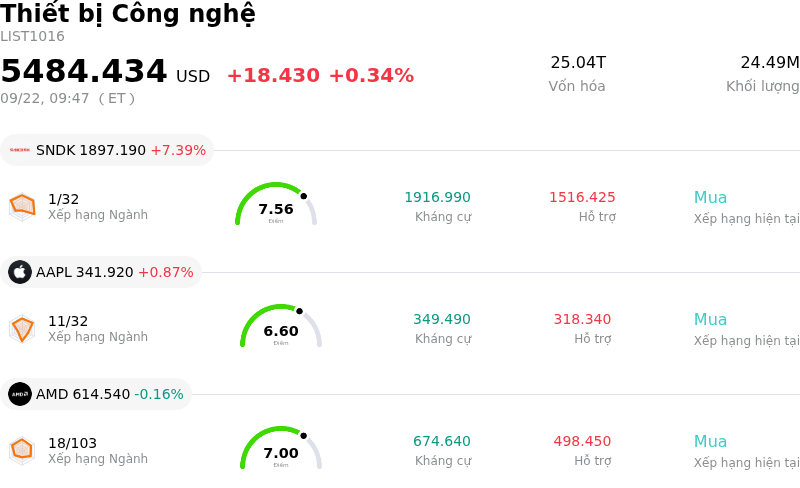 Thiết bị Công nghệ