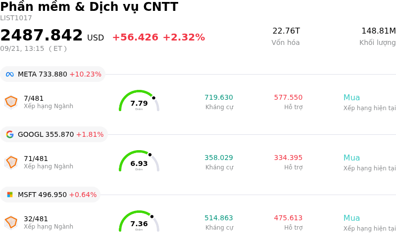 Phần mềm & Dịch vụ CNTT