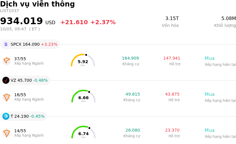Dịch vụ viễn thông