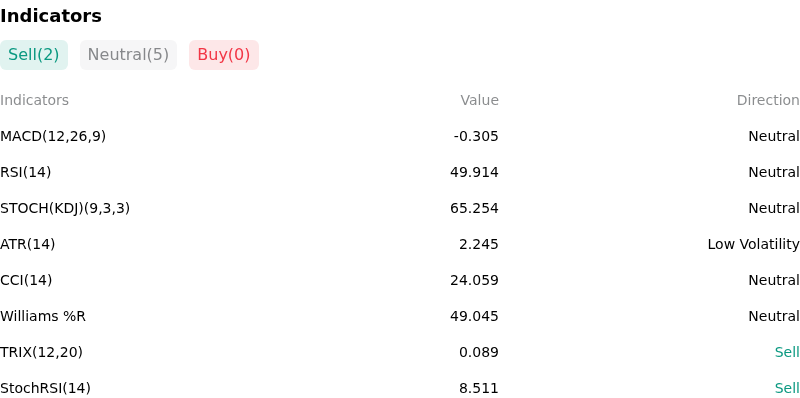 IndicatorAnalysis