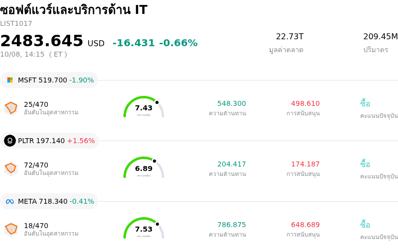 ซอฟต์แวร์และบริการด้าน IT