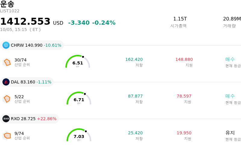 운송
