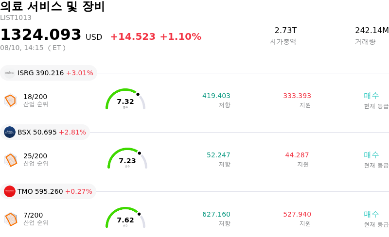 의료 서비스 및 장비