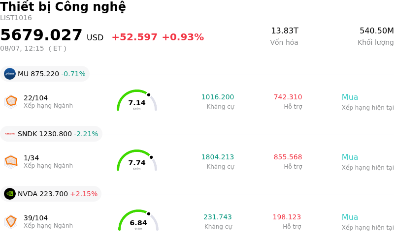 Thiết bị Công nghệ