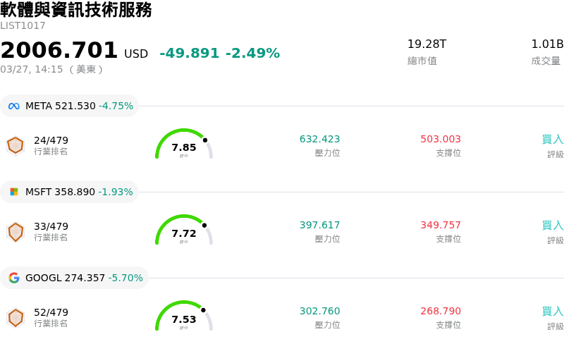 軟體與資訊技術服務