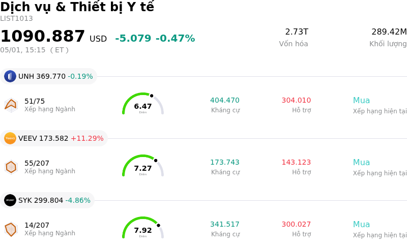 Dịch vụ & Thiết bị Y tế