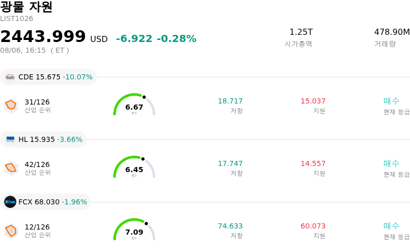 광물 자원