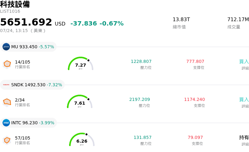科技設備