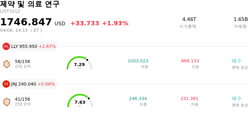 제약 및 의료 연구