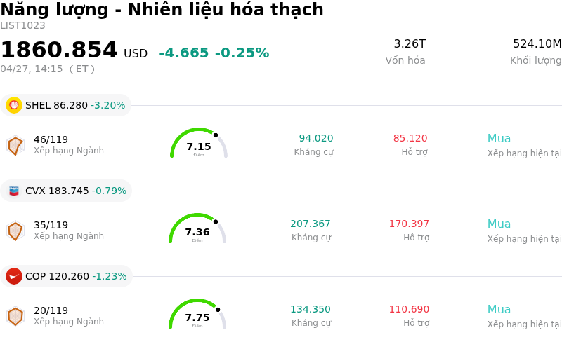 Năng lượng - Nhiên liệu hóa thạch