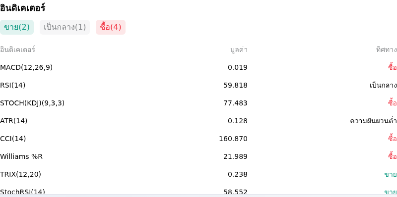 IndicatorAnalysis