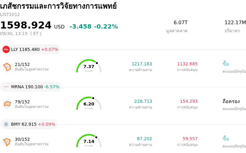 เภสัชกรรมและการวิจัยทางการแพทย์