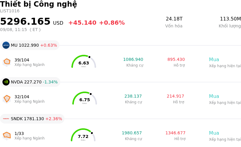 Thiết bị Công nghệ
