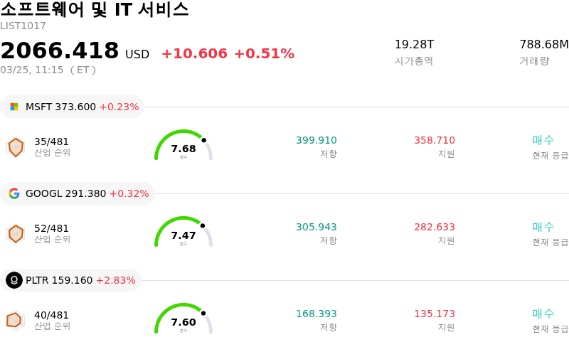 소프트웨어 및 IT 서비스