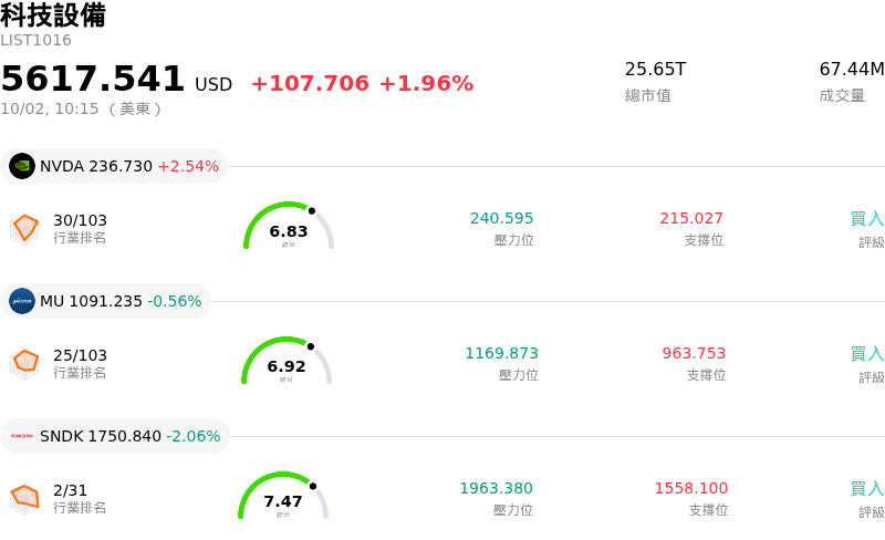 科技設備