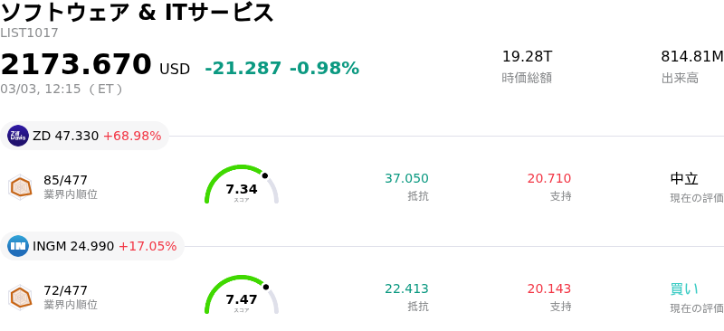ソフトウェア & ITサービス