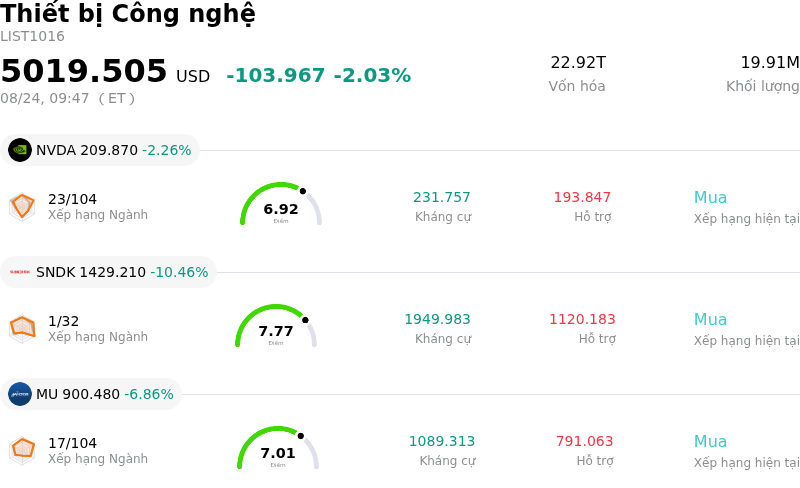 Thiết bị Công nghệ