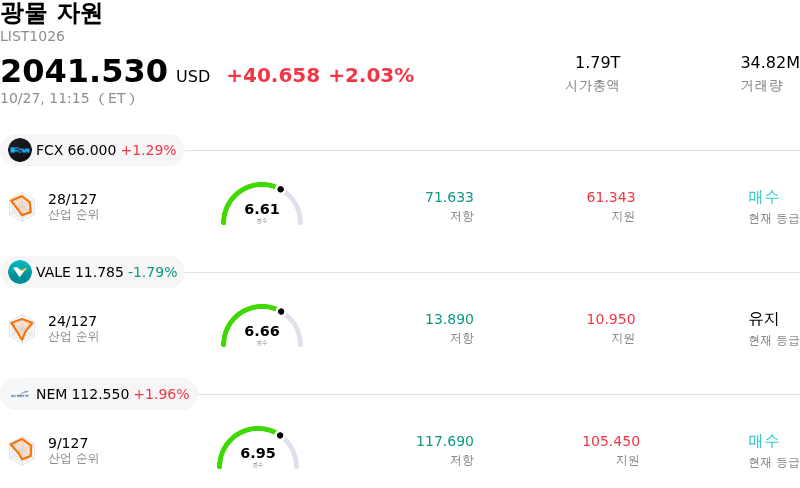 광물 자원