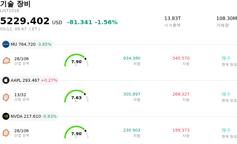 기술 장비