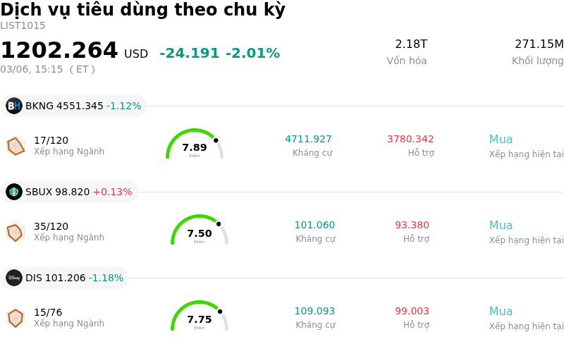 Dịch vụ tiêu dùng theo chu kỳ