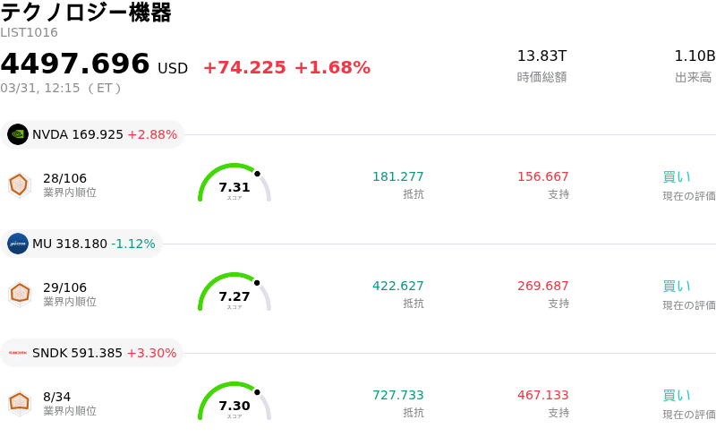 テクノロジー機器