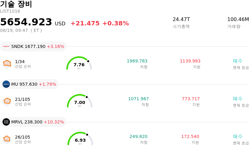 기술 장비