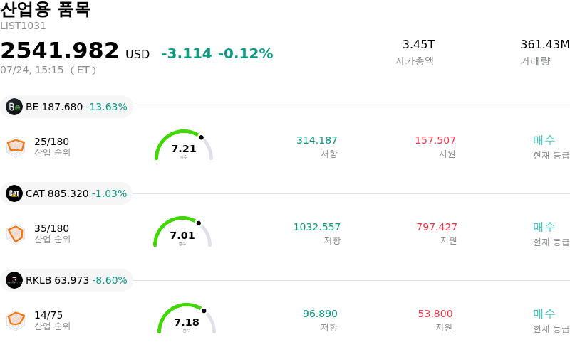 산업용 품목
