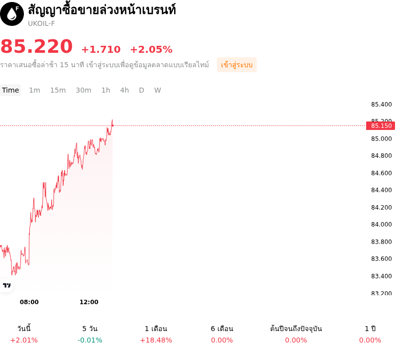 SummaryOverview