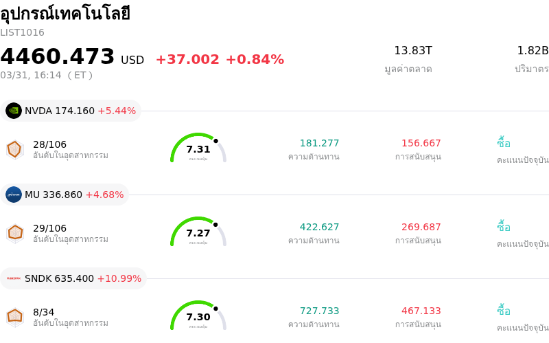 อุปกรณ์เทคโนโลยี