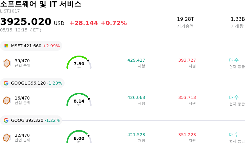 소프트웨어 및 IT 서비스