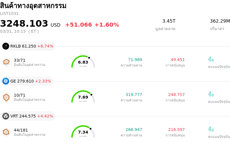 สินค้าทางอุตสาหกรรม