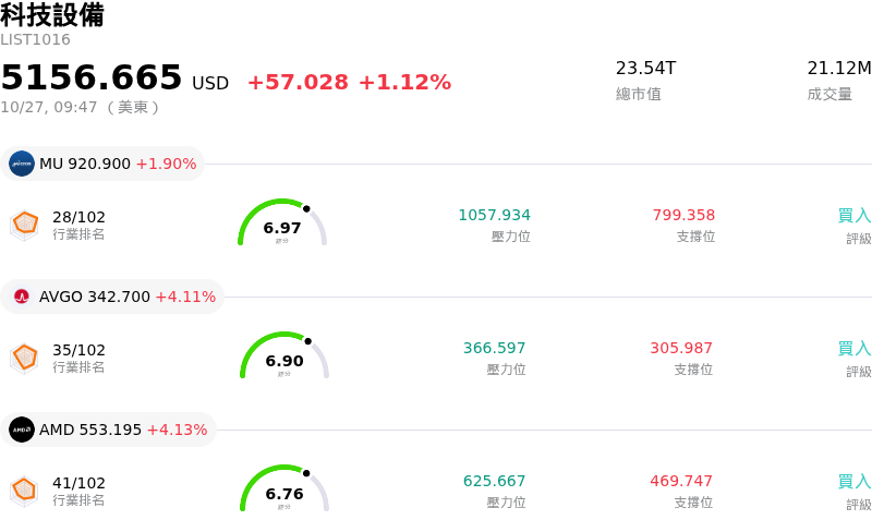 科技設備