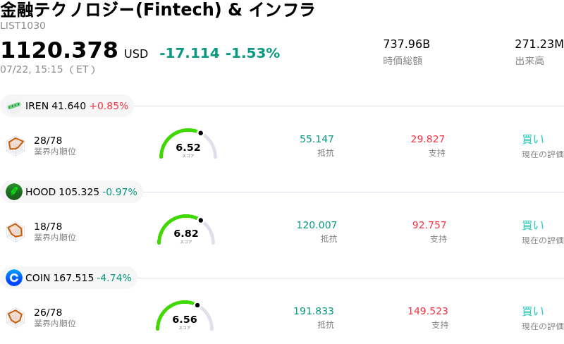 金融テクノロジー(Fintech) & インフラ